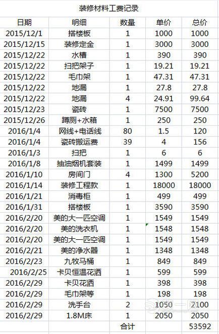 6万多半包打造113平米4室